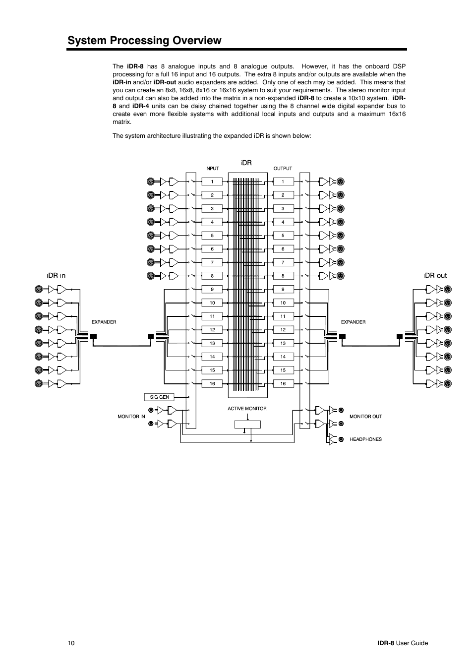 System processing overview | Allen&Heath iDR-8 User Manual | Page 10 / 48