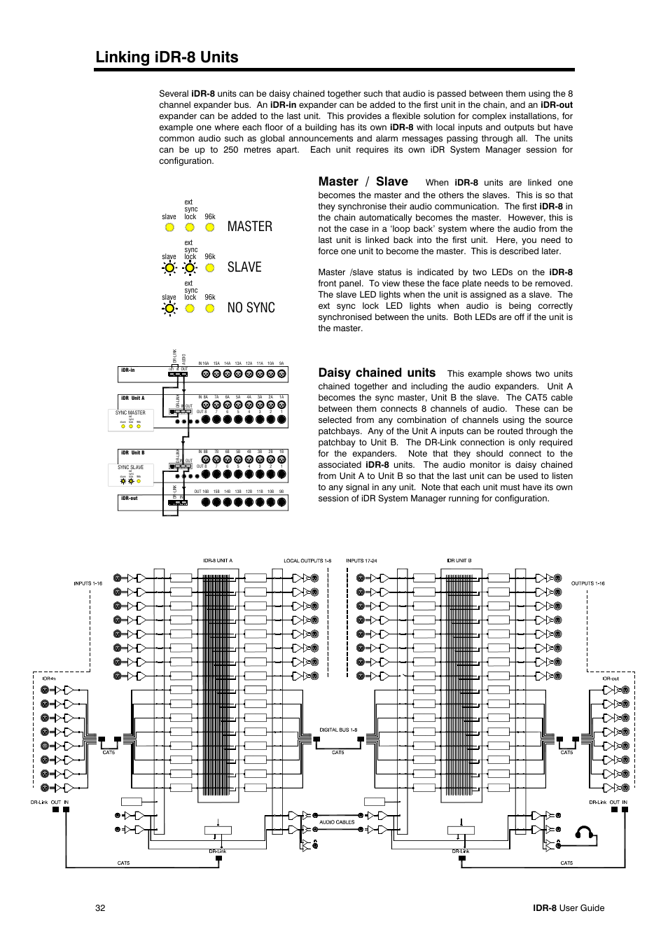 Linking idr-8 units, Master slave no sync, Master / slave | Daisy chained units, 32 idr-8 user guide | Allen&Heath iDR-8 User Manual | Page 32 / 48