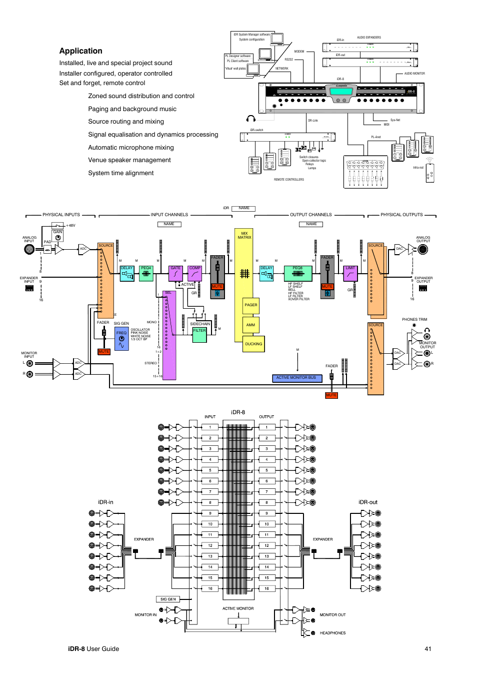 Application, Lock link power audio output expander, Link power 24 in 16 out switch controller | Idr-8 user guide 41 | Allen&Heath iDR-8 User Manual | Page 41 / 48