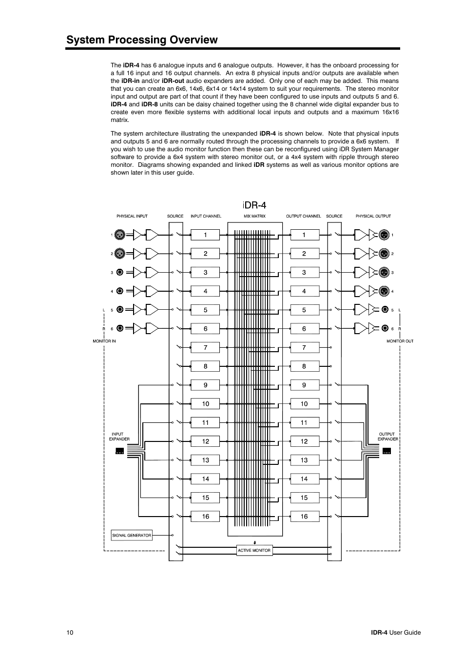 System processing overview | Allen&Heath iDR-4 User Manual | Page 10 / 48