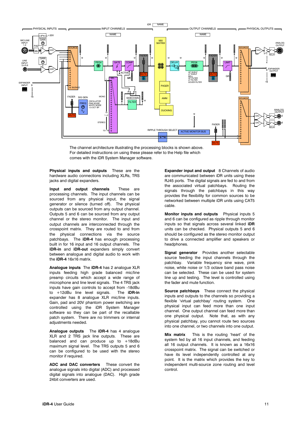 Allen&Heath iDR-4 User Manual | Page 11 / 48