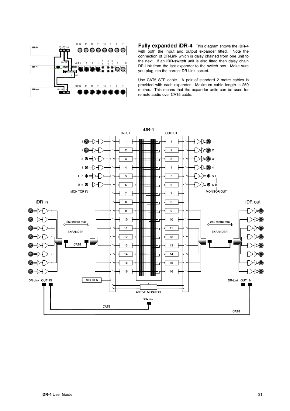 Fully expanded idr-4, Idr-4 user guide 31 | Allen&Heath iDR-4 User Manual | Page 31 / 48