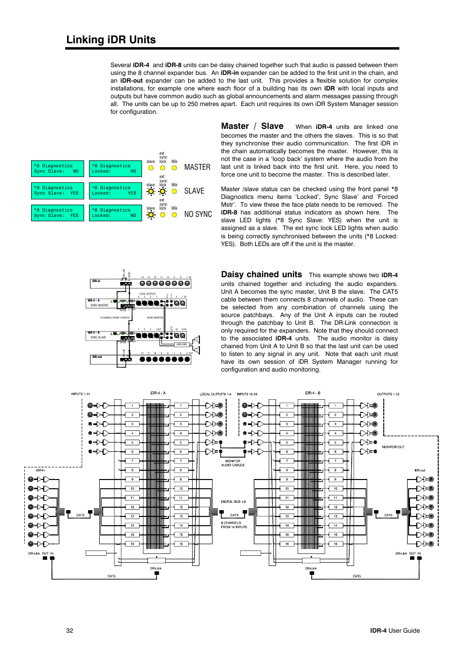 Linking idr units, Master / slave, Daisy chained units | Master slave no sync, 32 idr-4 user guide | Allen&Heath iDR-4 User Manual | Page 32 / 48