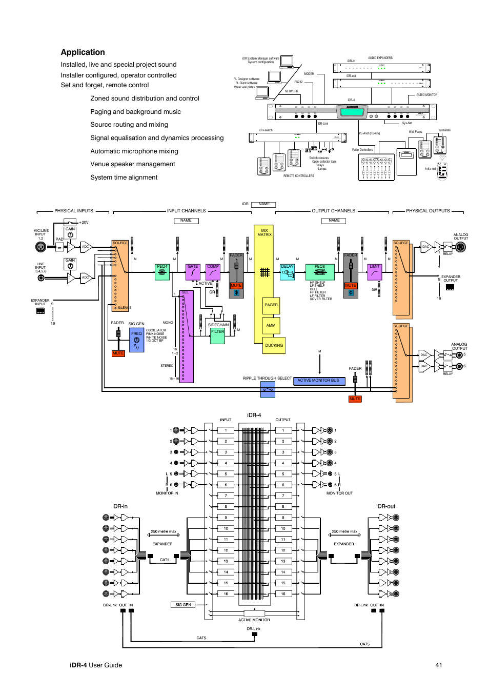 Application, Audio input expander power lock link, Lock link power audio output expander | Link power 24 in 16 out switch controller, Audio mix processor, Idr-4 user guide 41 | Allen&Heath iDR-4 User Manual | Page 41 / 48