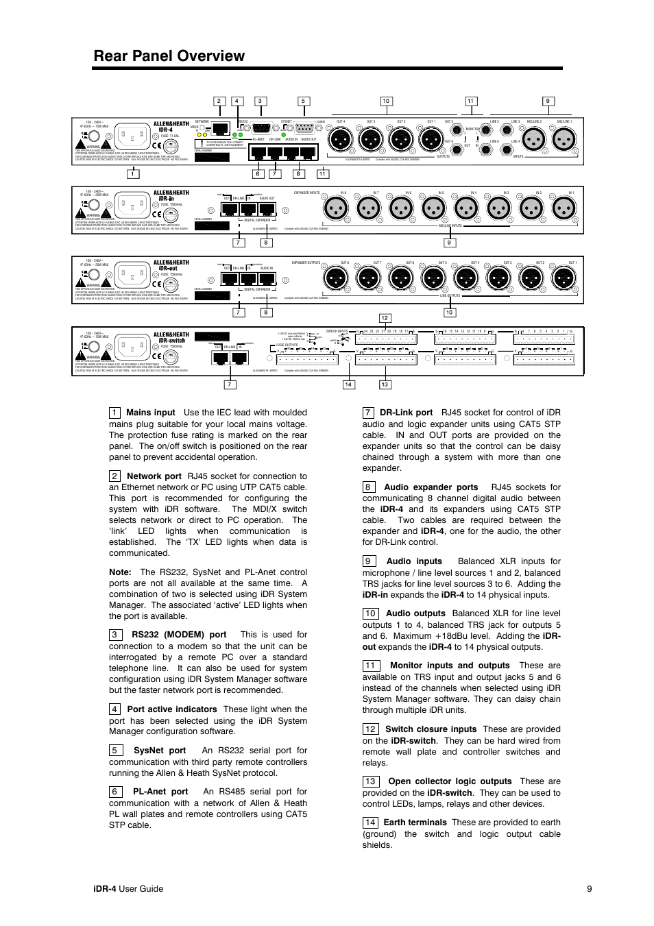 Rear panel overview, Idr-4 user guide 9 | Allen&Heath iDR-4 User Manual | Page 9 / 48