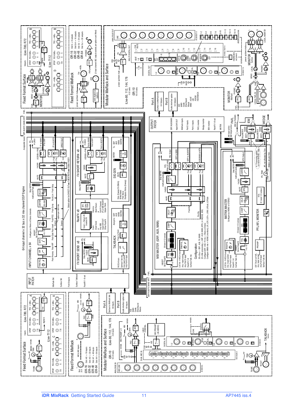 Fi xe d f or m at s urf ac e, Fi xe d f or m at m ixr ac k, Modul ar mixr ac k an d s ur fa ce | Modu lar m ix ra ck a nd sur fa ce, Fixe d forma t s ur fa ce, Fi xed format m ixr ack | Allen&Heath iDR-16 User Manual | Page 11 / 12