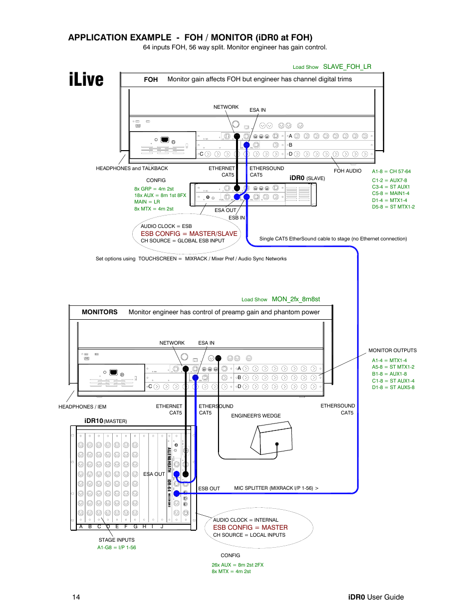 Ilive, Application example - foh / monitor (idr0 at foh) | Allen&Heath iDR0 User Manual | Page 14 / 16