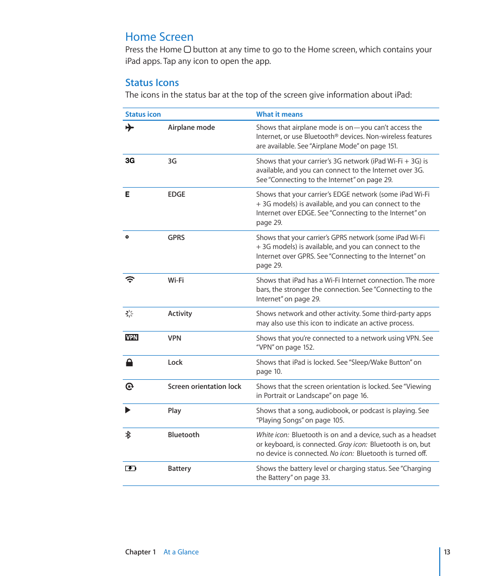 Home screen, Status icons | Apple iPad For iOS 4.3 User Manual | Page 13 / 198