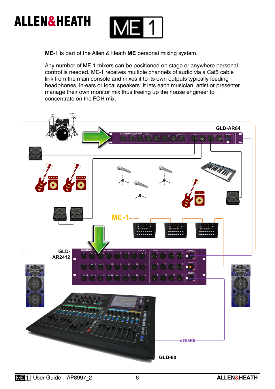 Allen&Heath ME-1 User Manual | Page 6 / 28