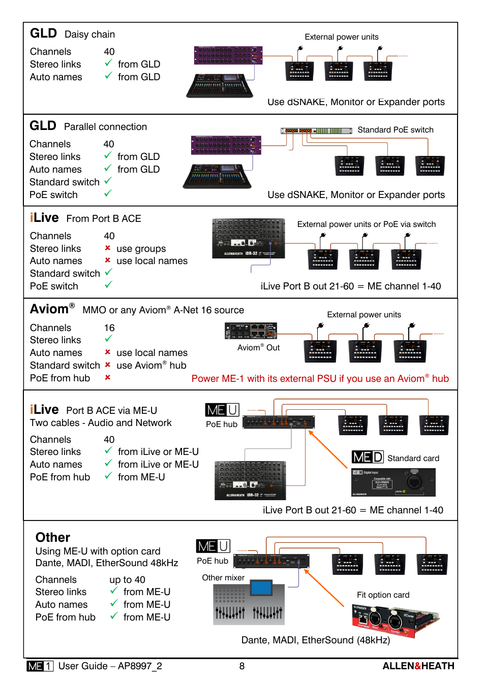 Ilive, Aviom, Other | Allen&Heath ME-1 User Manual | Page 8 / 28