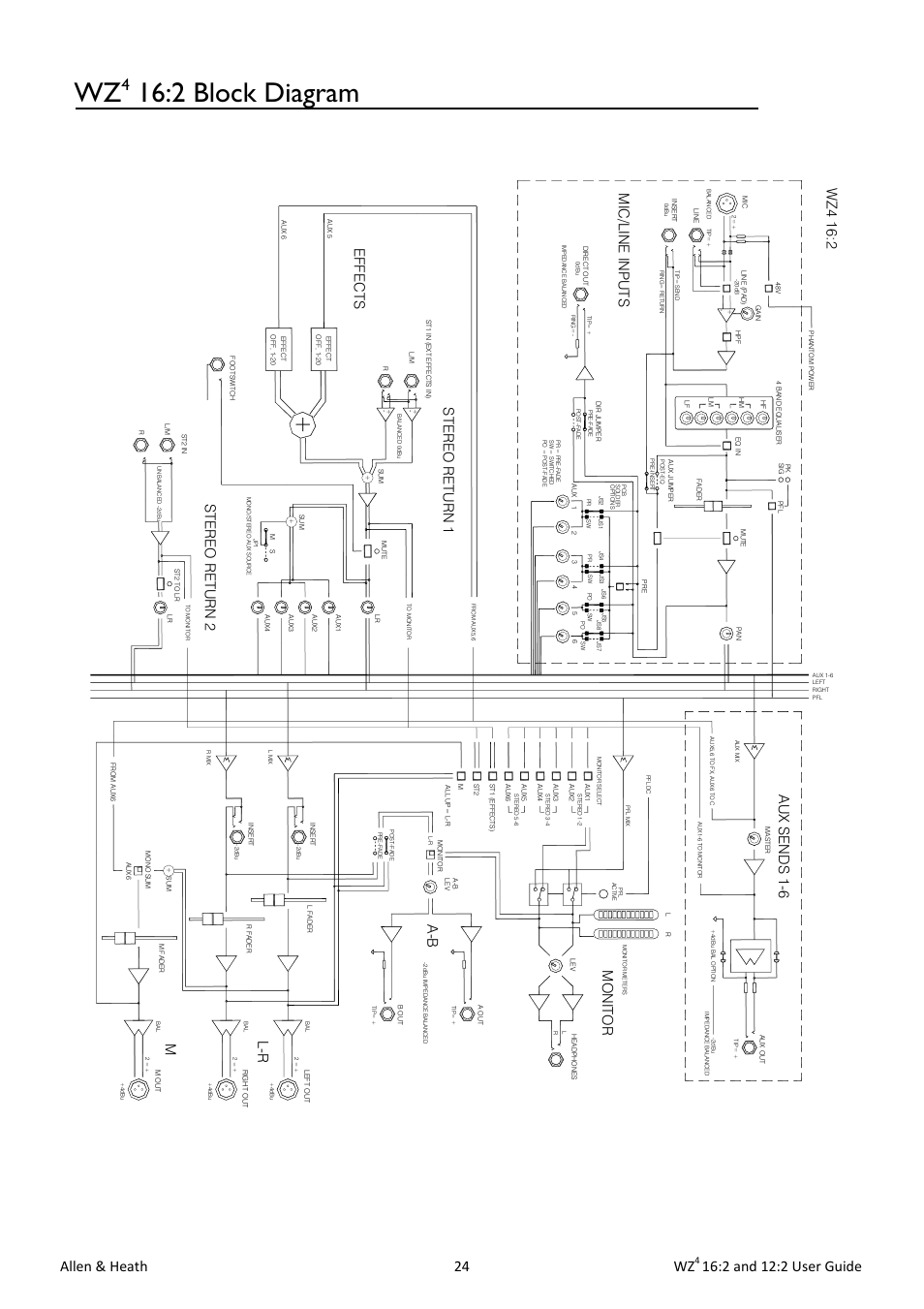 2 block diagram, Allen & heath 24 wz, 2 and 12:2 user guide | Wz 4 1 6 :2, Mo n it o r | Allen&Heath MixWizard WZ4 12-2 User Manual | Page 24 / 32