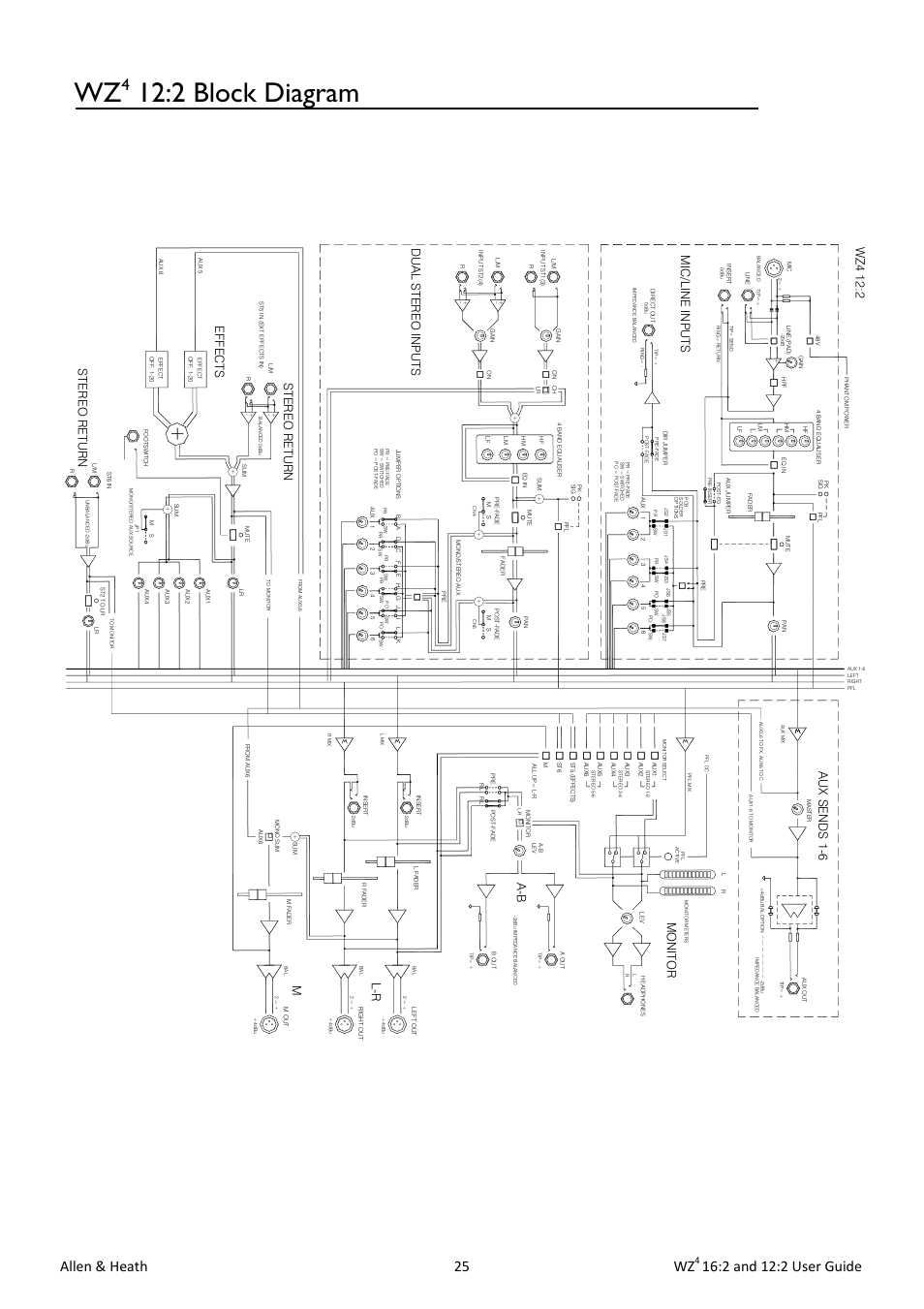 2 block diagram, Allen & heath 25 wz, 2 and 12:2 user guide | Wz 4 1 2 :2, Mo n it o r | Allen&Heath MixWizard WZ4 12-2 User Manual | Page 25 / 32