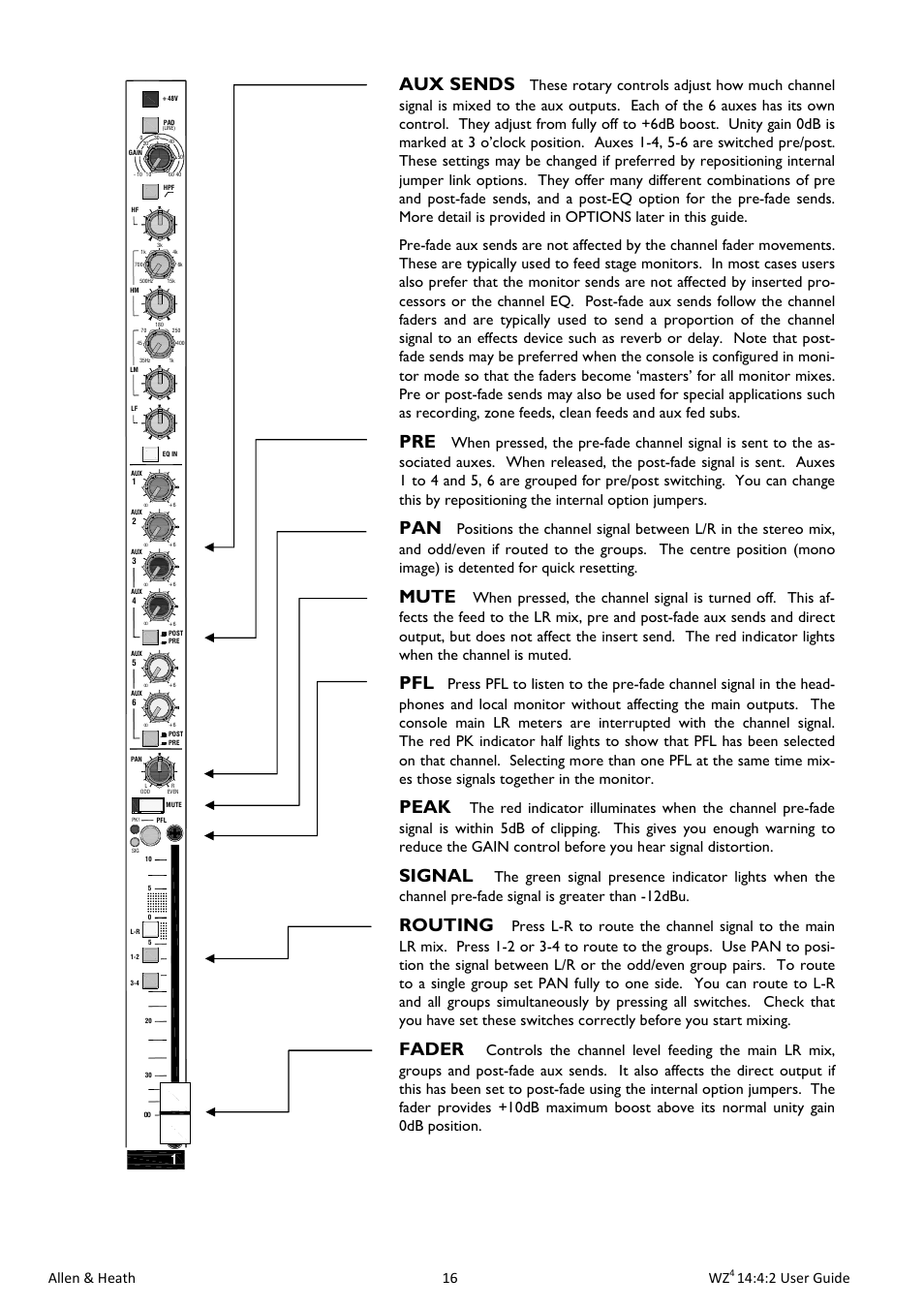 Aux sends, Mute, Peak | Signal, Routing, Fader, Allen & heath 16 wz, 4:2 user guide | Allen&Heath MixWizard WZ4 14-4-2 User Manual | Page 16 / 28