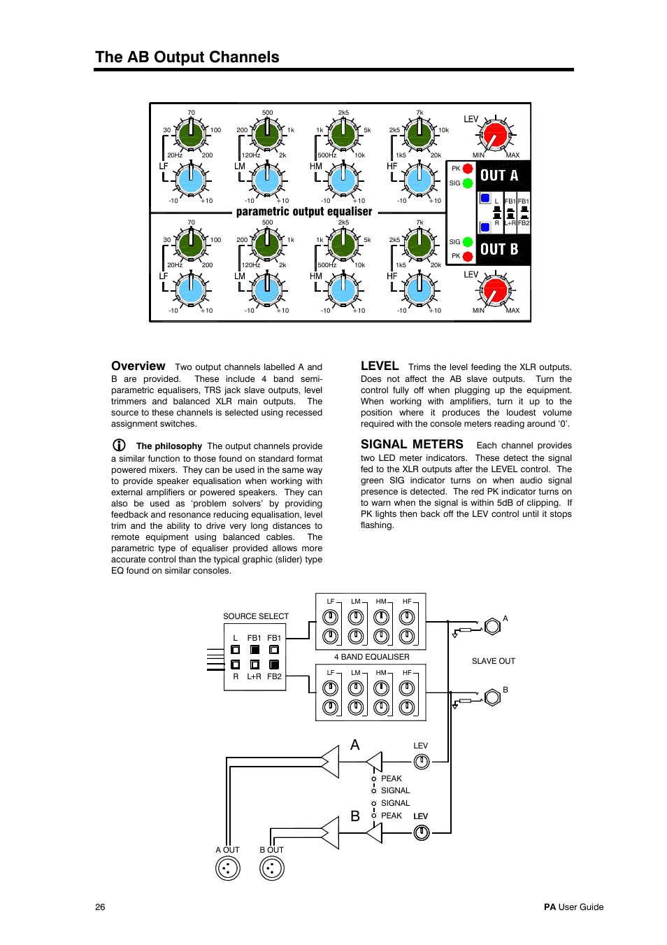 The ab output channels, Overview, Level | Signal meters, Parametric output equaliser | Allen&Heath PA28 User Manual | Page 26 / 36