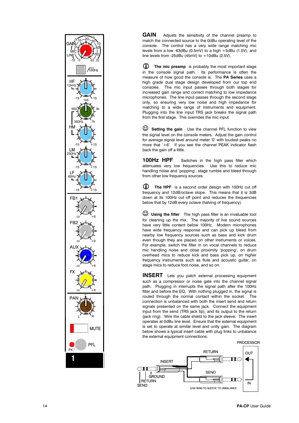 Gain, 100hz hpf, Insert | Allen&Heath PA20-CP User Manual | Page 14 / 36
