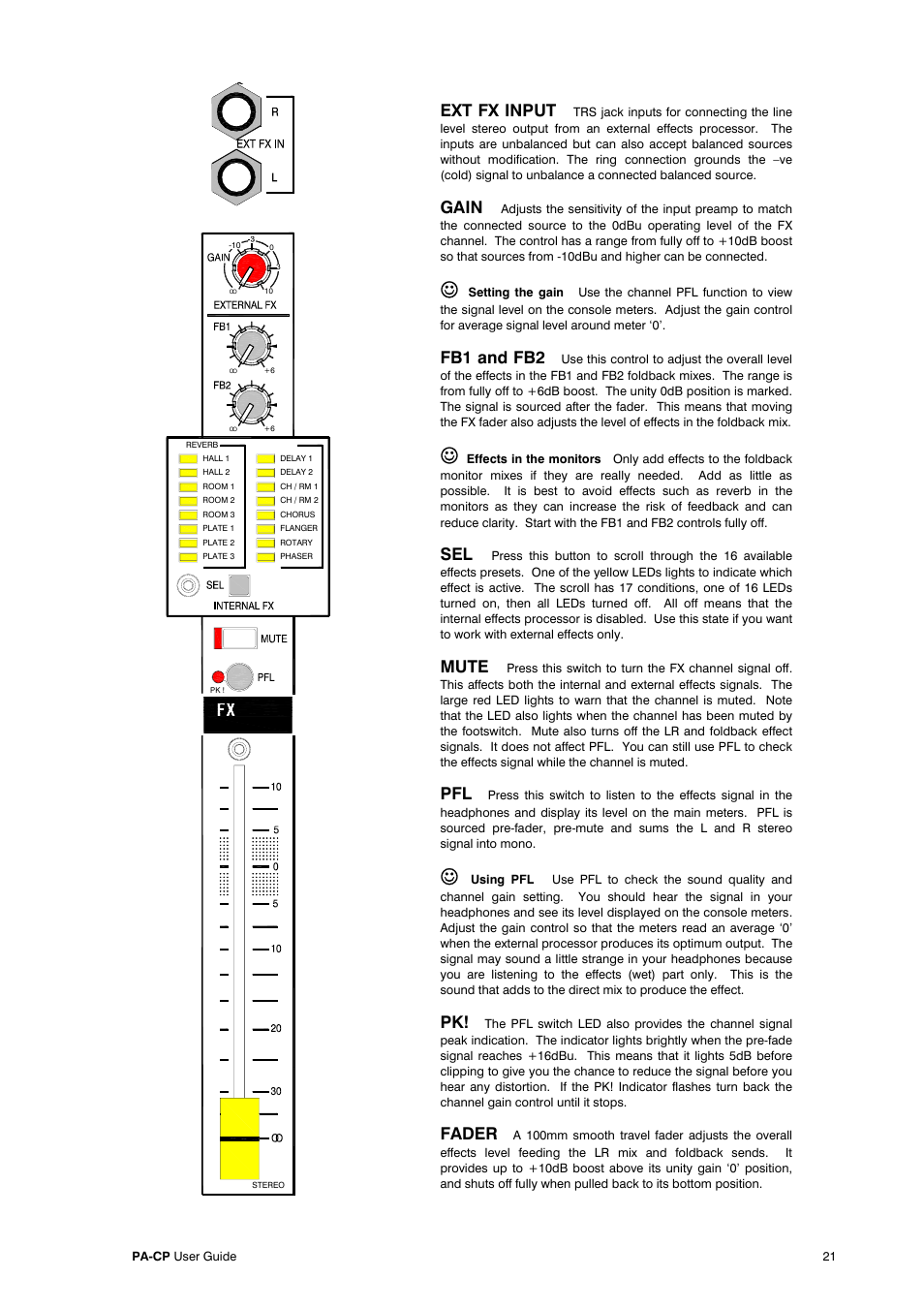 Ext fx input, Gain, Fb1 and fb2 | Mute, Fader | Allen&Heath PA20-CP User Manual | Page 21 / 36
