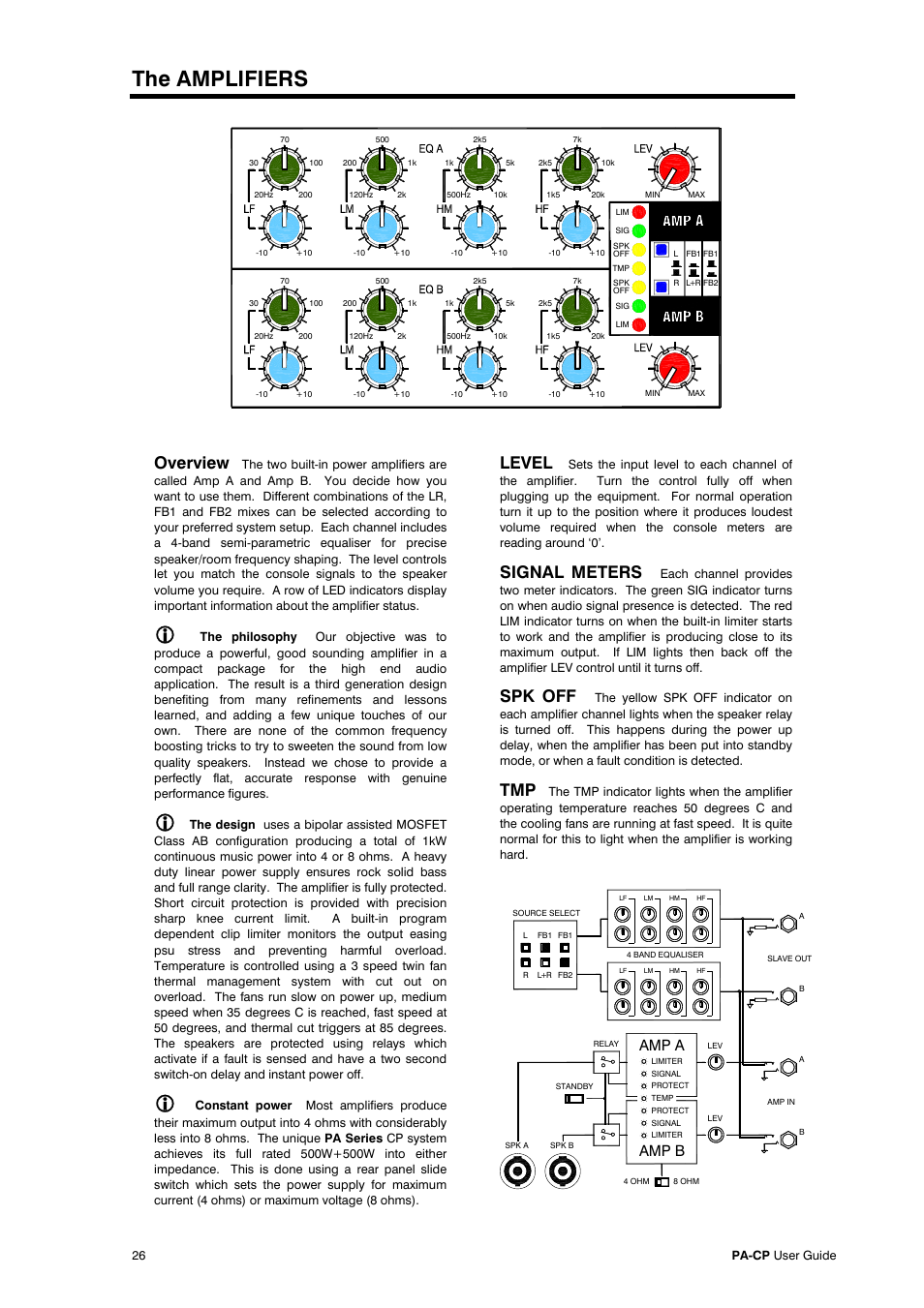 The amplifiers, Overview, Level | Signal meters, Spk off, Amp a amp b | Allen&Heath PA20-CP User Manual | Page 26 / 36