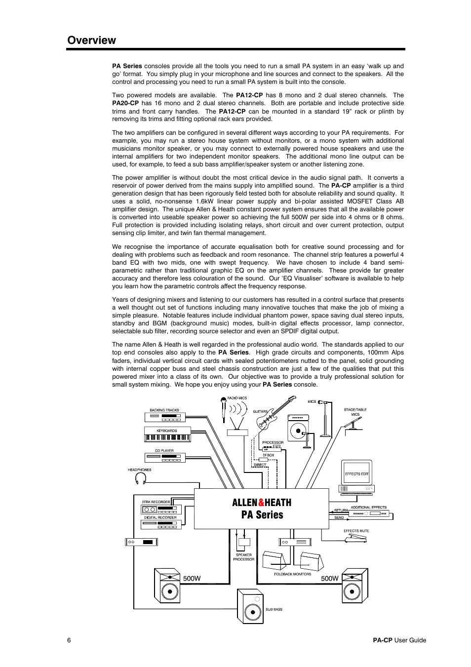Overview | Allen&Heath PA20-CP User Manual | Page 6 / 36