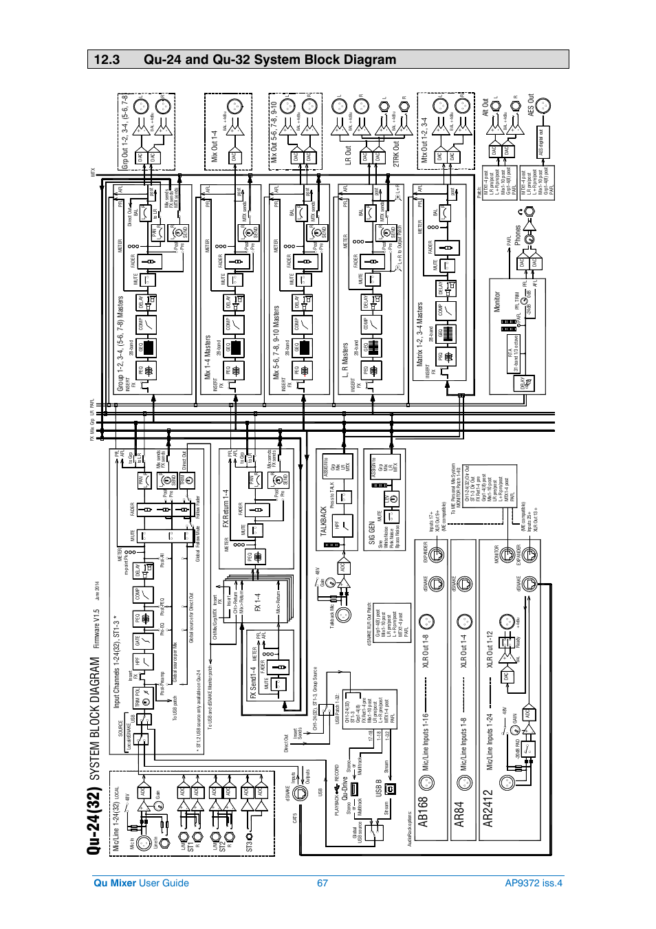 Qu-24(32), Sys tem block di ag ra m, Ar2 412 | Ar 84, Ab168 | Allen&Heath Qu-16 User Manual | Page 67 / 68