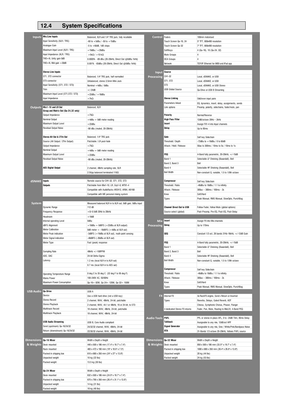 4 system specifications | Allen&Heath Qu-16 User Manual | Page 68 / 68