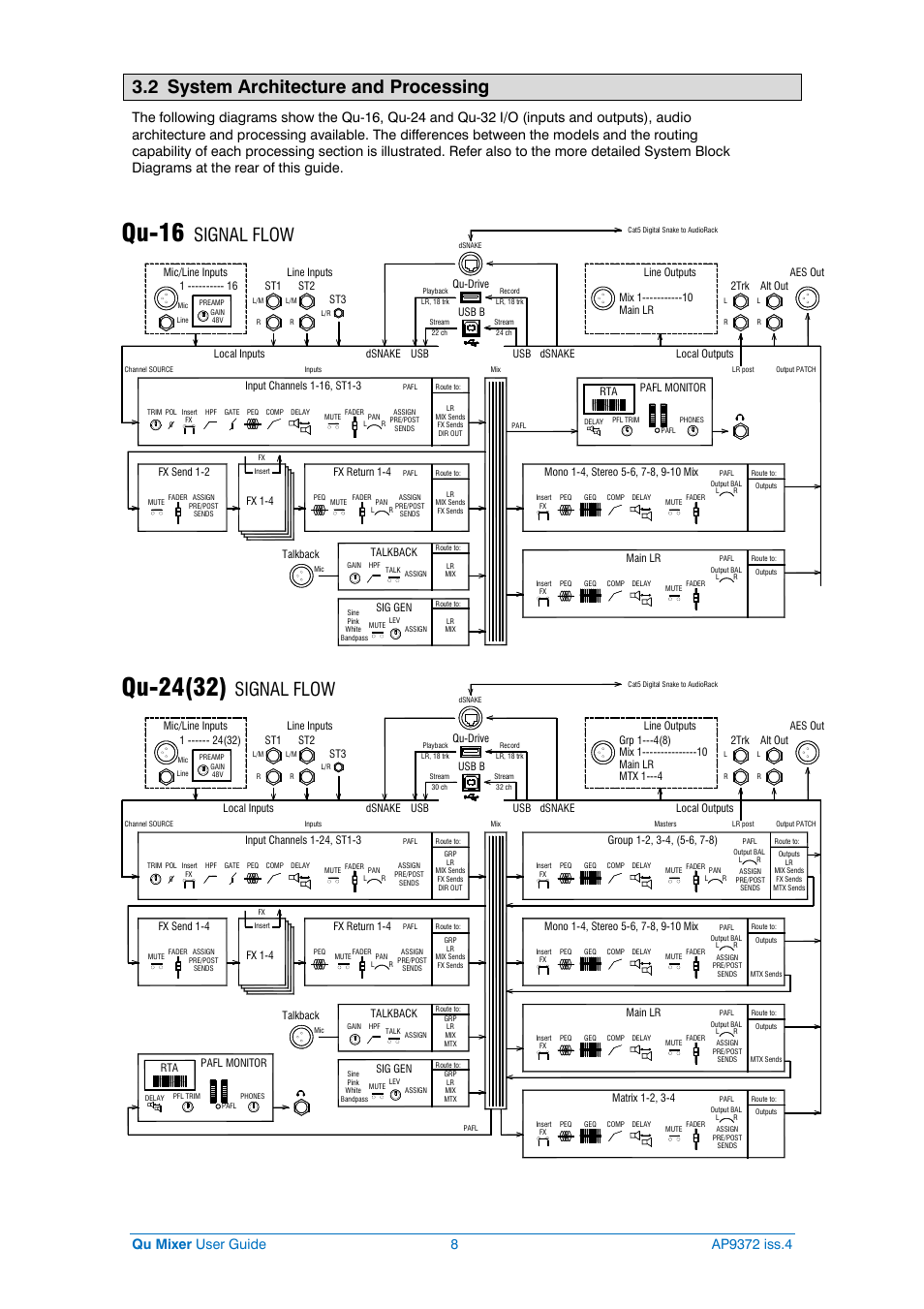 Qu-24(32), Qu-16, 2 system architecture and processing | Signal flow | Allen&Heath Qu-16 User Manual | Page 8 / 68