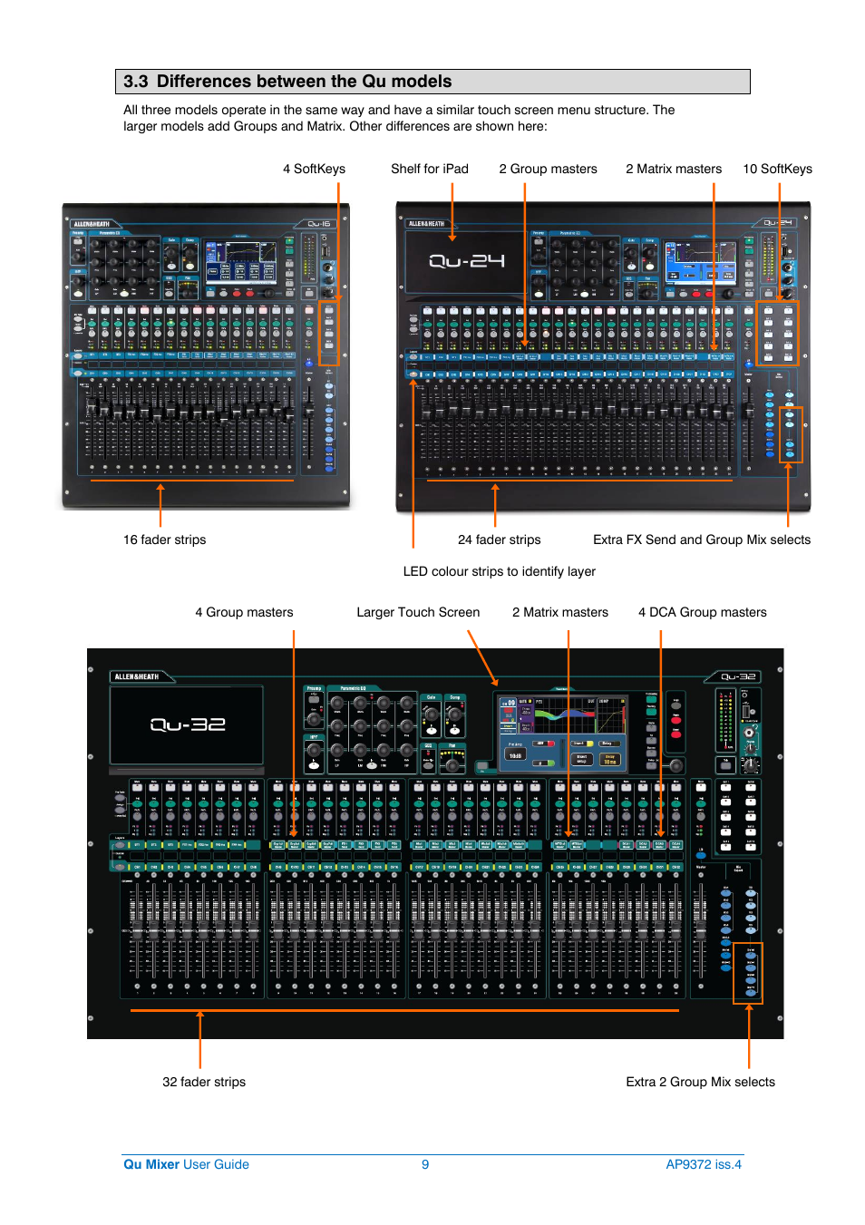 Qu-16, 24 and 32, 3 differences between the qu models | Allen&Heath Qu-16 User Manual | Page 9 / 68