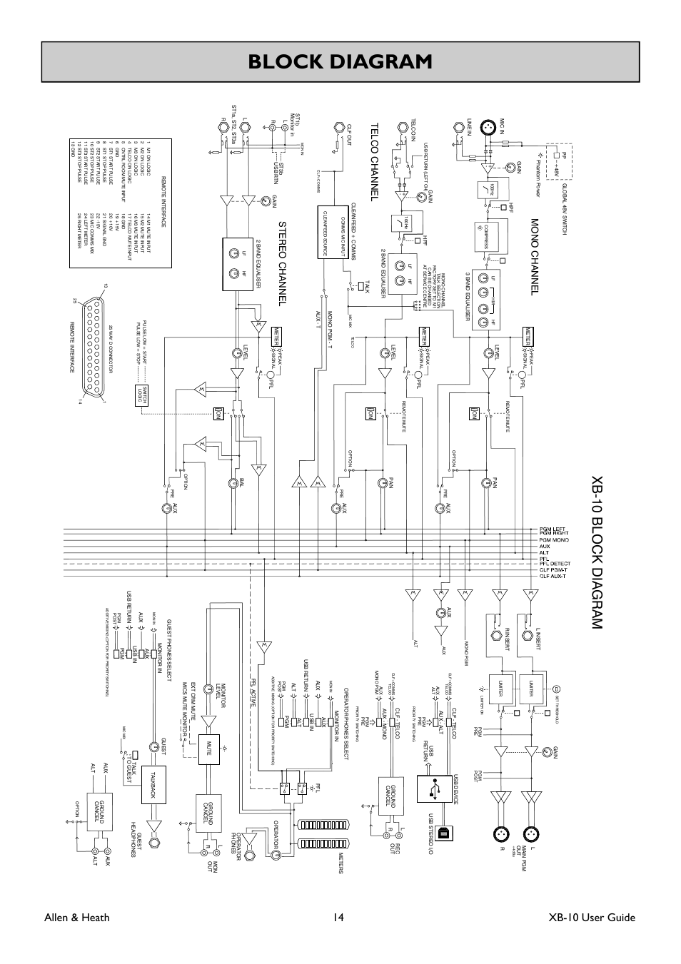 Block diagram, Allen & heath 14 xb-10 user guide, Ste r eo channel | Allen&Heath XB-10 User Manual | Page 14 / 36