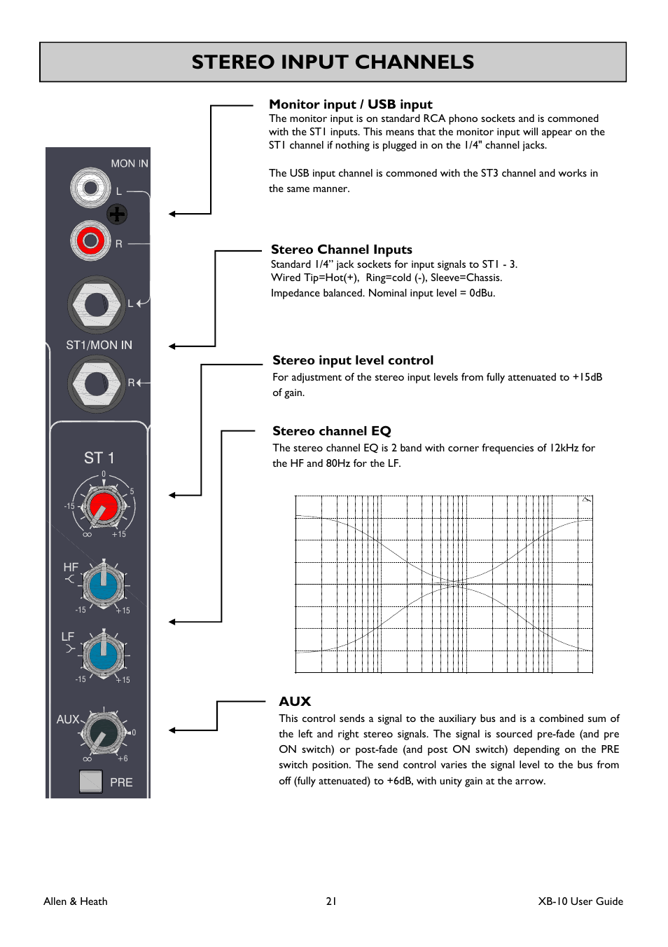 Stereo input channels, Monitor input / usb input, Stereo channel inputs | Stereo input level control, Stereo channel eq, Allen & heath 21 xb-10 user guide, Aux lf hf | Allen&Heath XB-10 User Manual | Page 21 / 36