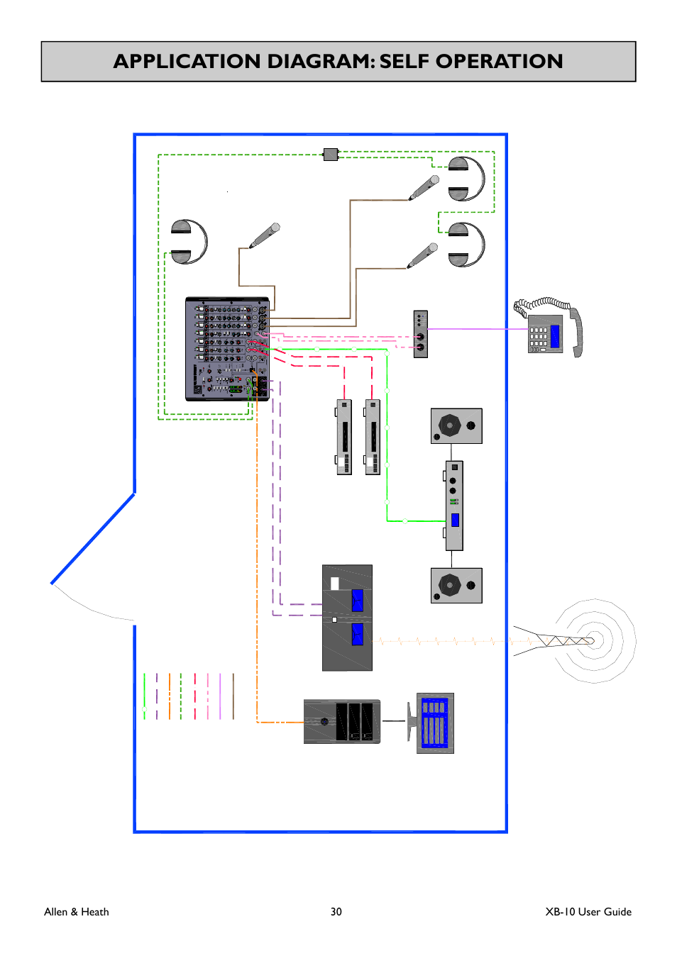 Application diagram: self operation, Single room self o p eration system | Allen&Heath XB-10 User Manual | Page 30 / 36