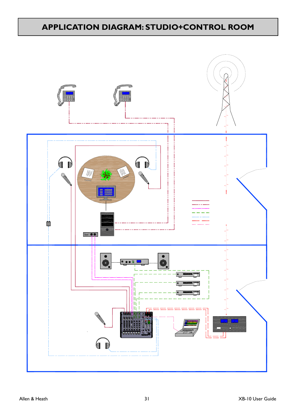 Application diagram: studio+control room | Allen&Heath XB-10 User Manual | Page 31 / 36