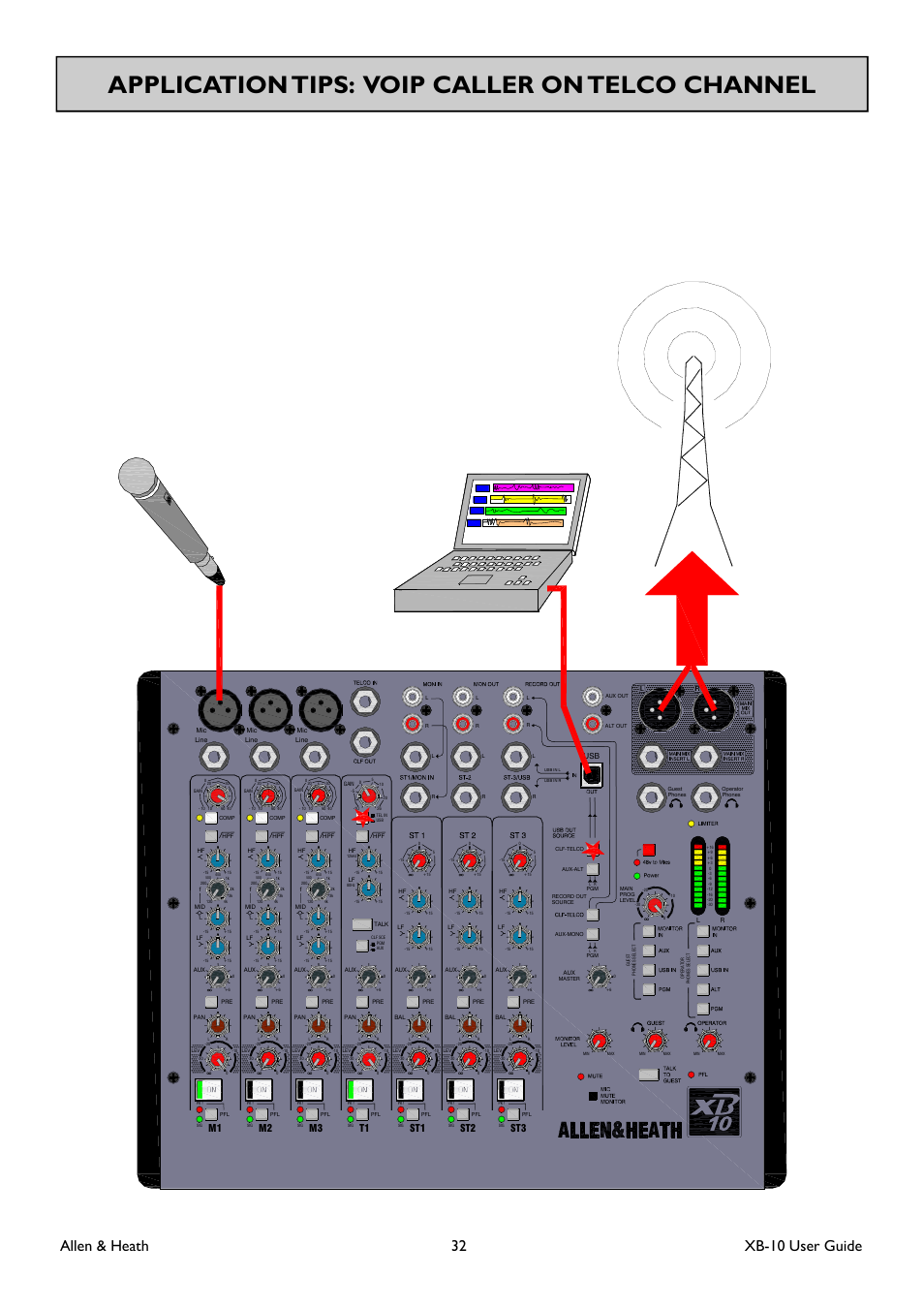 Application tips: voip caller on telco channel, Allen & heath 32 xb-10 user guide, St1 st2 st3 | Allen&Heath XB-10 User Manual | Page 32 / 36