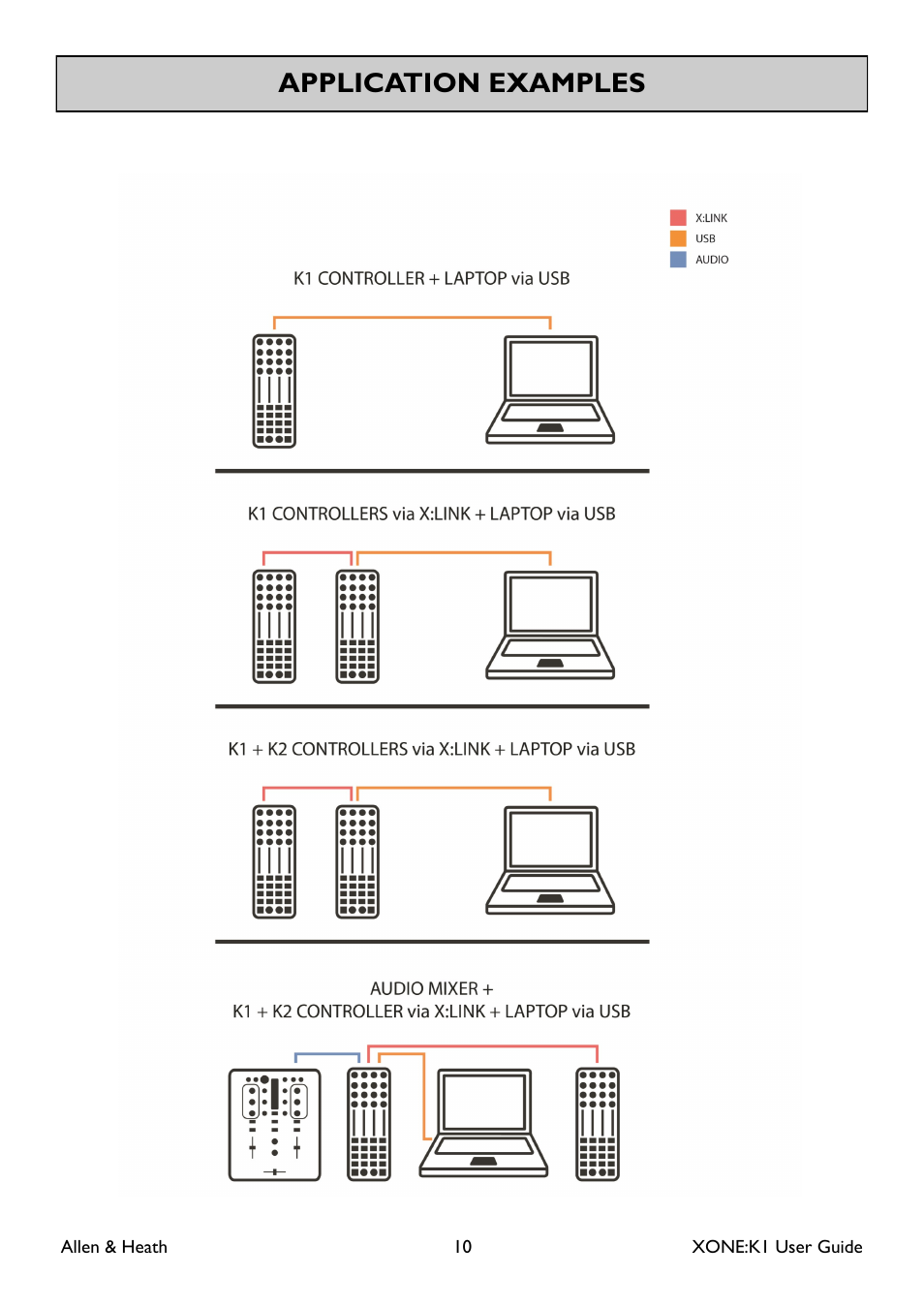 Application examples | Allen&Heath Xone K1 User Manual | Page 10 / 16