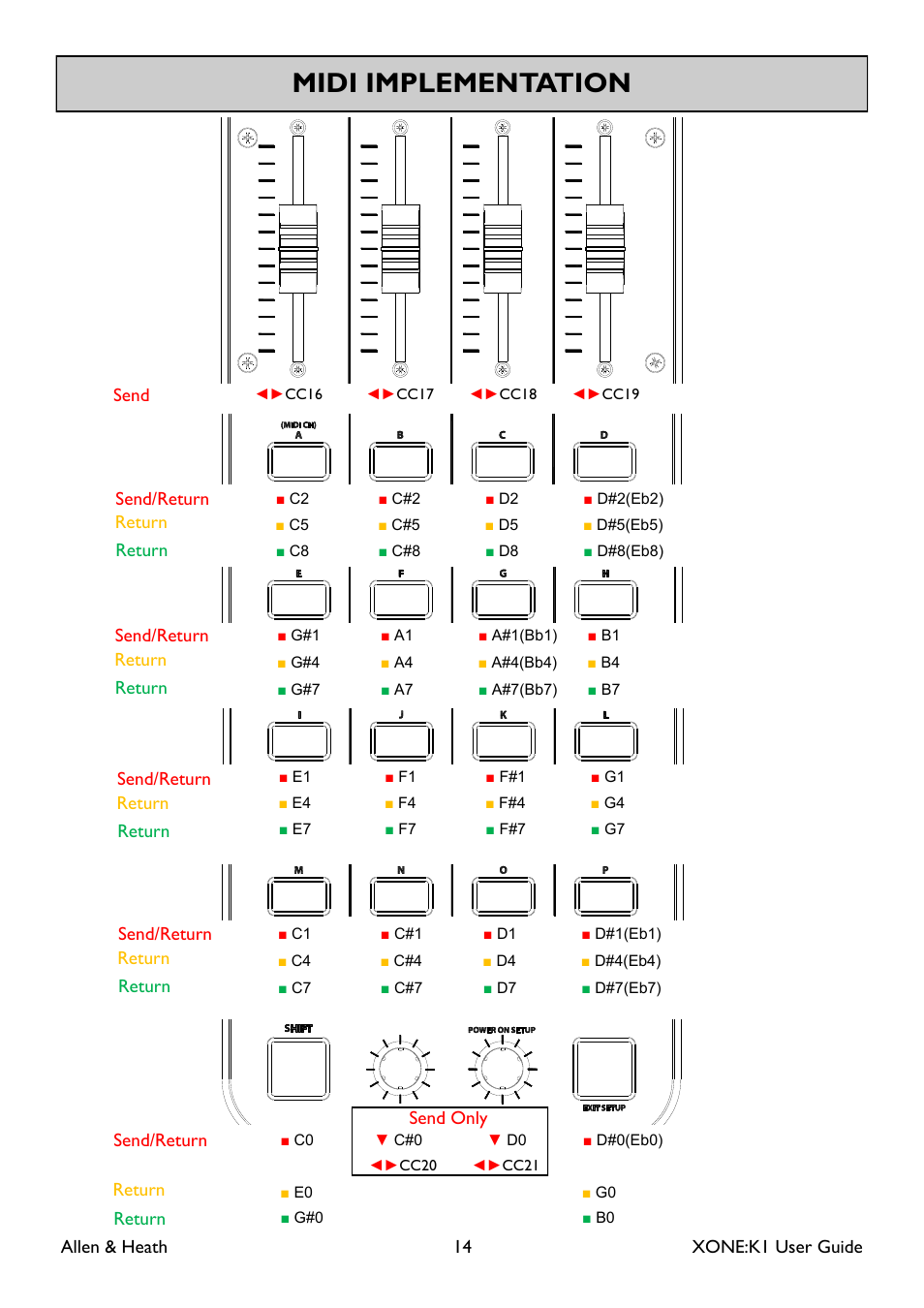 Midi implementation | Allen&Heath Xone K1 User Manual | Page 14 / 16