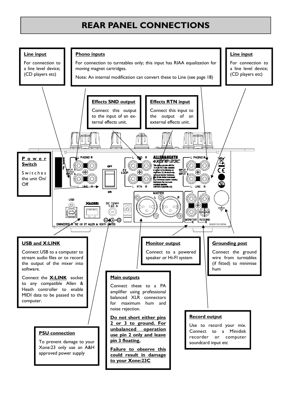 Rear panel connections | Allen&Heath Xone 23C User Manual | Page 10 / 27