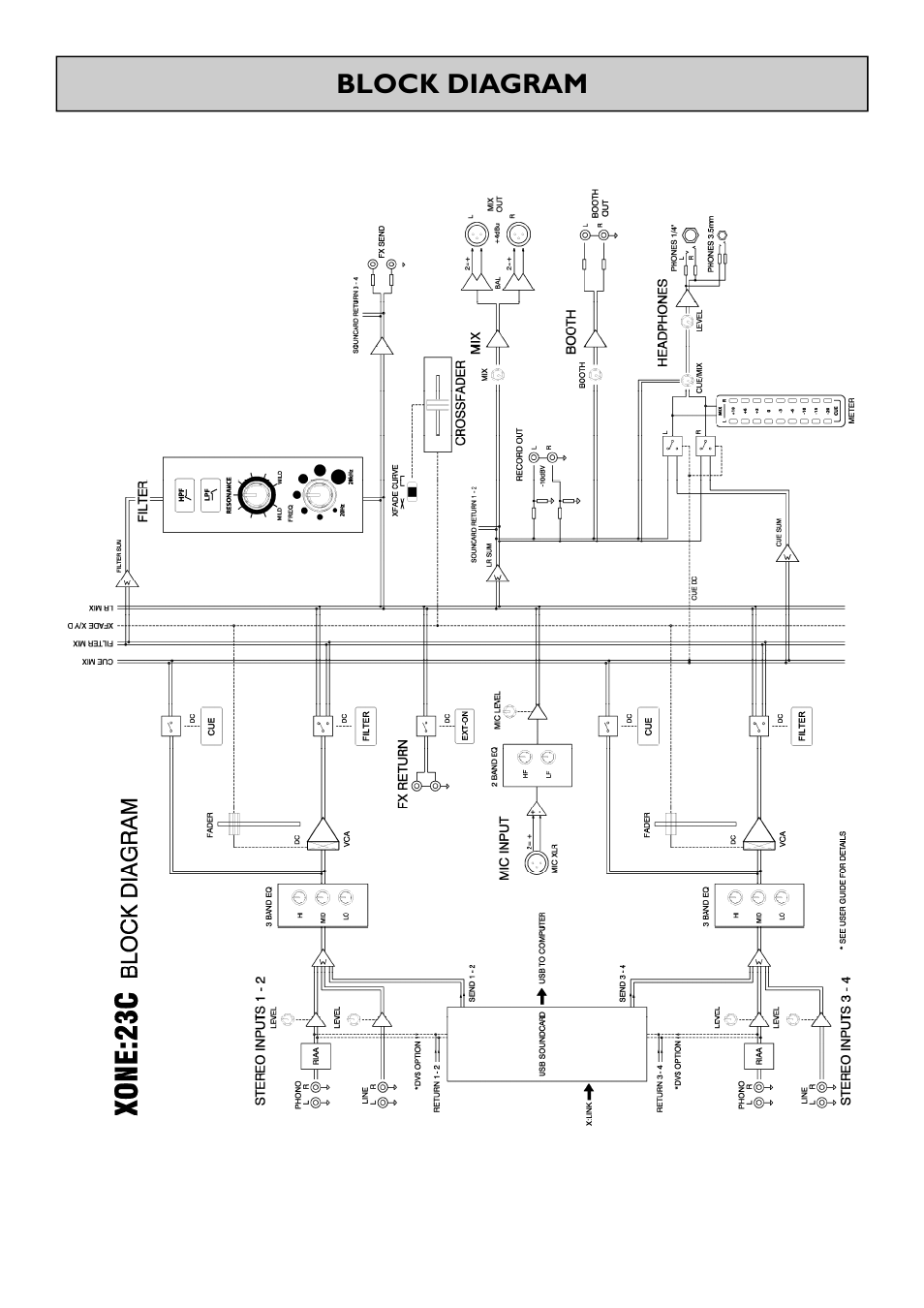 Block diagram | Allen&Heath Xone 23C User Manual | Page 23 / 27