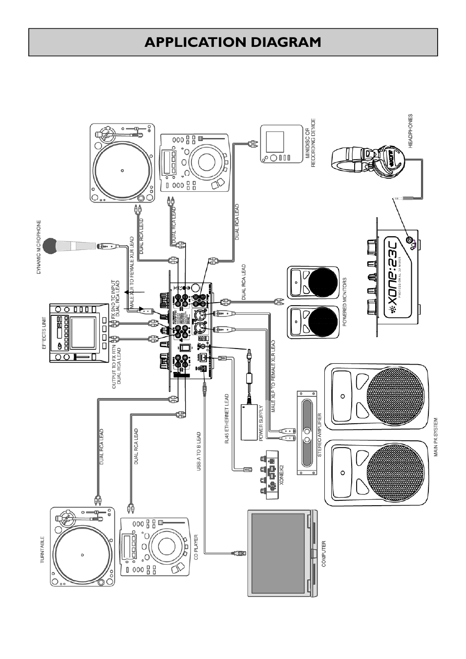 Application diagram | Allen&Heath Xone 23C User Manual | Page 5 / 27