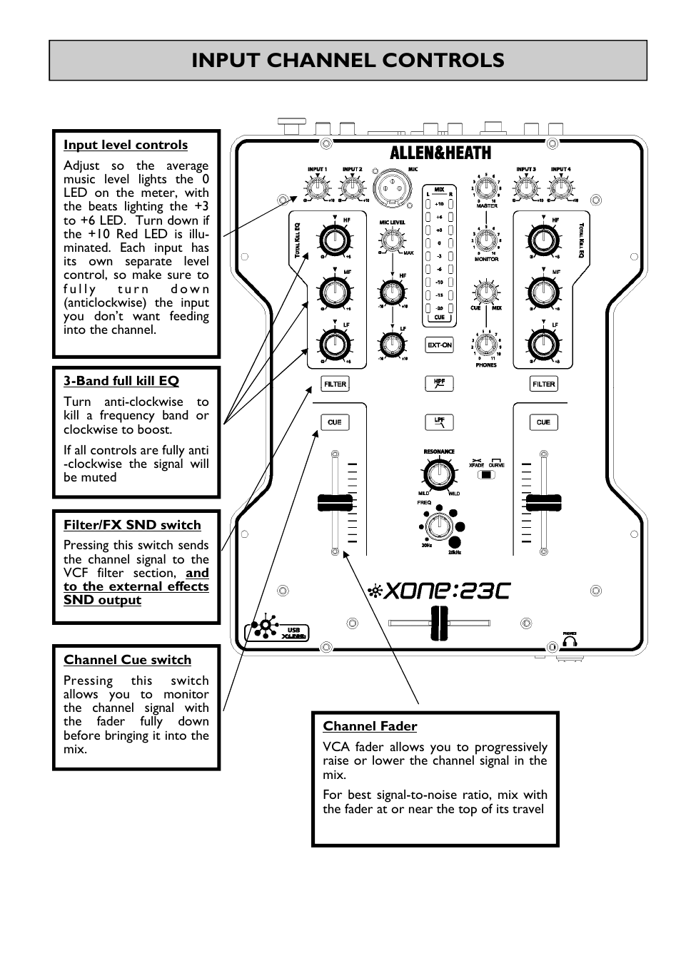 Input channel controls | Allen&Heath Xone 23C User Manual | Page 7 / 27