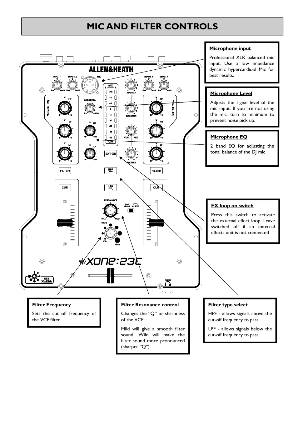 Mic and filter controls | Allen&Heath Xone 23C User Manual | Page 9 / 27