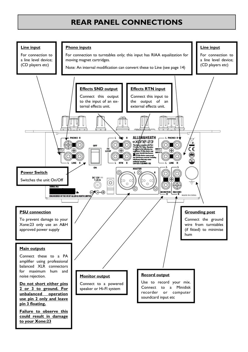 Rear panel connections | Allen&Heath Xone 23 User Manual | Page 10 / 23