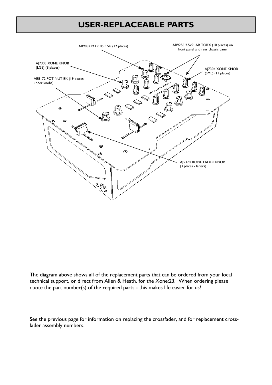 Replacement parts user-replaceable parts | Allen&Heath Xone 23 User Manual | Page 15 / 23