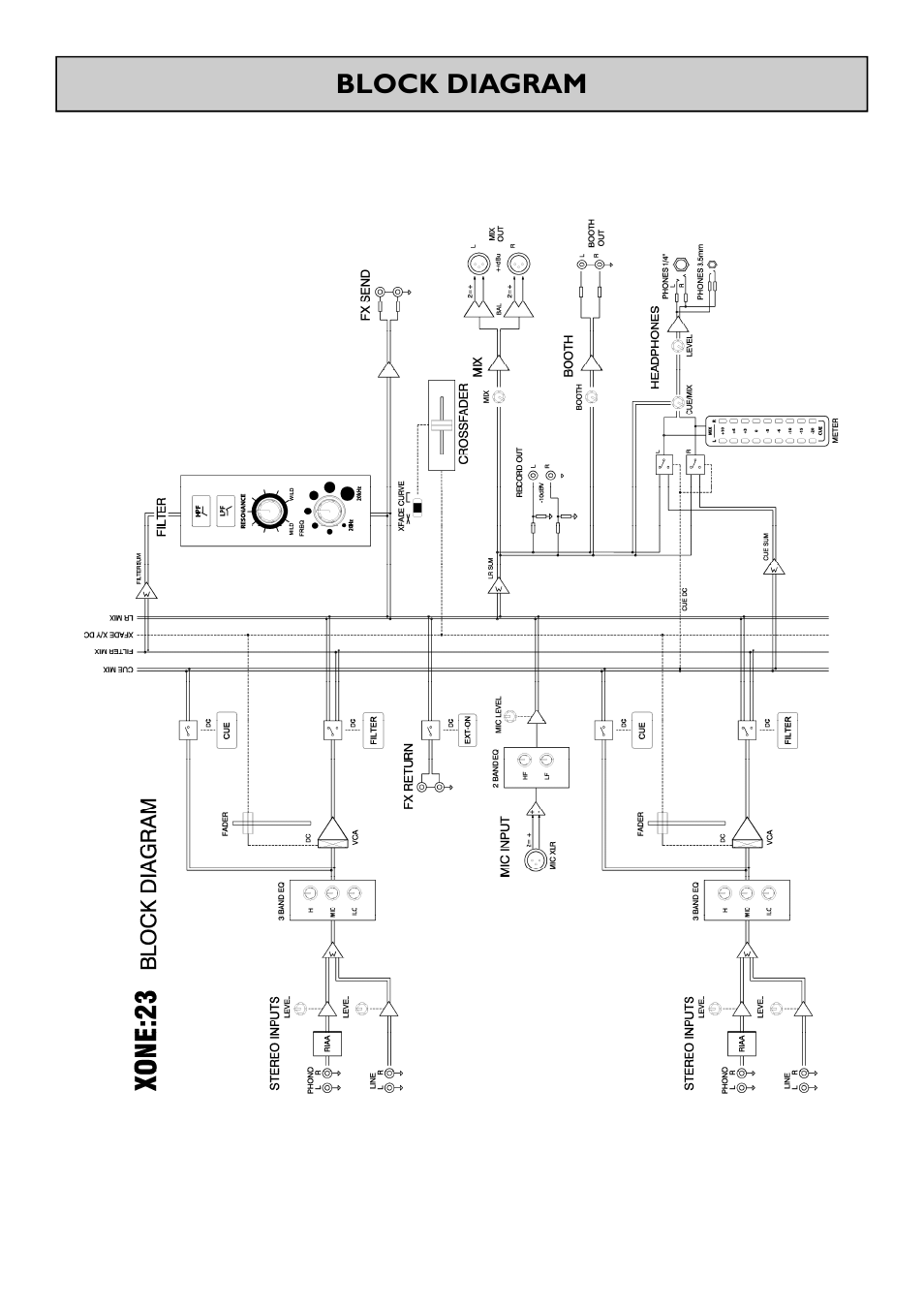 Block diagram | Allen&Heath Xone 23 User Manual | Page 18 / 23