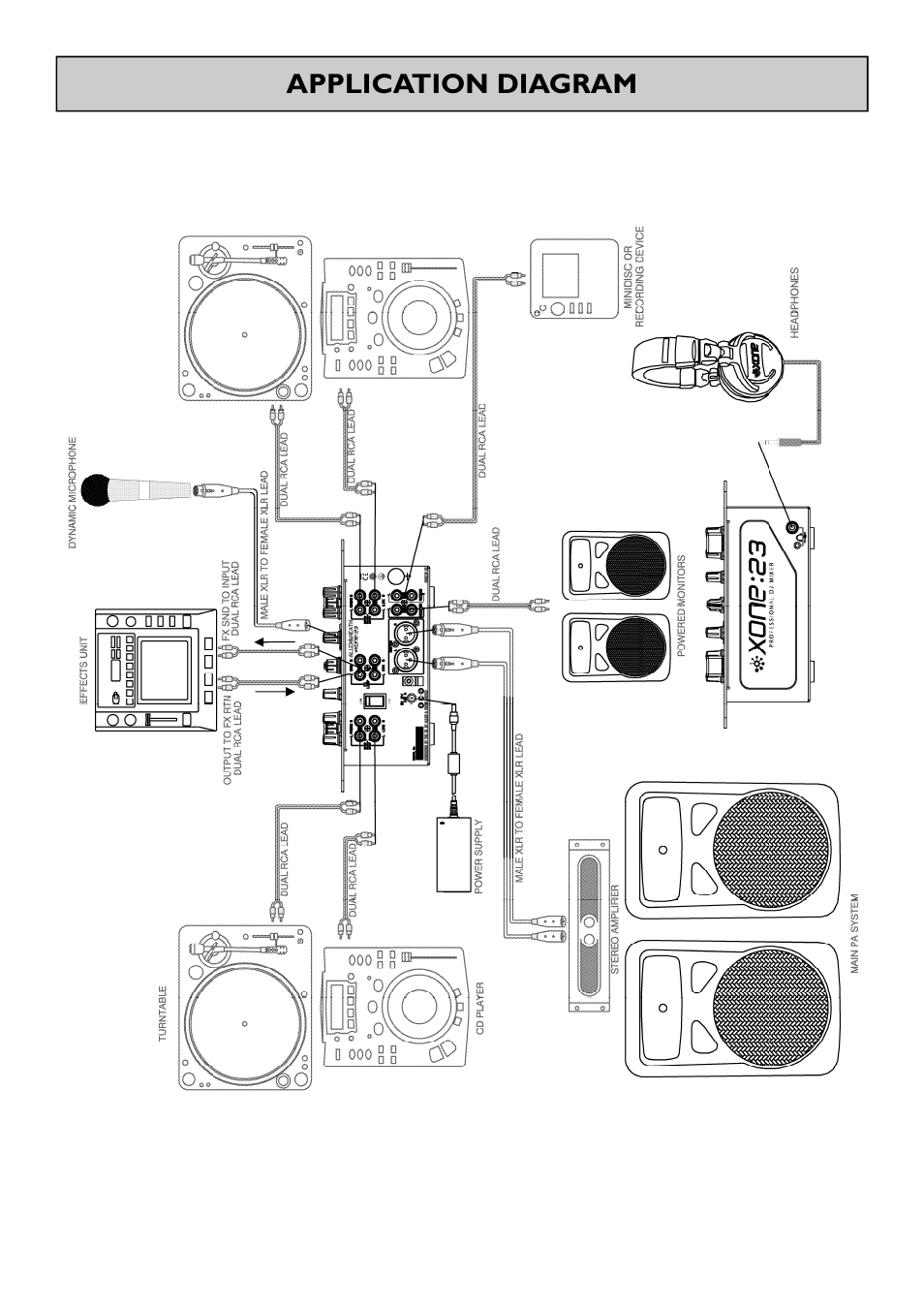 Application diagram | Allen&Heath Xone 23 User Manual | Page 5 / 23