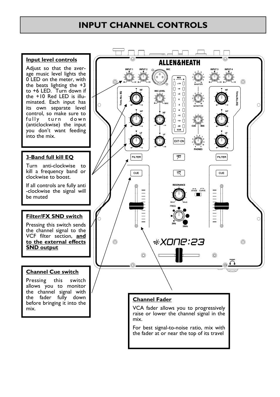 Input channel controls | Allen&Heath Xone 23 User Manual | Page 7 / 23