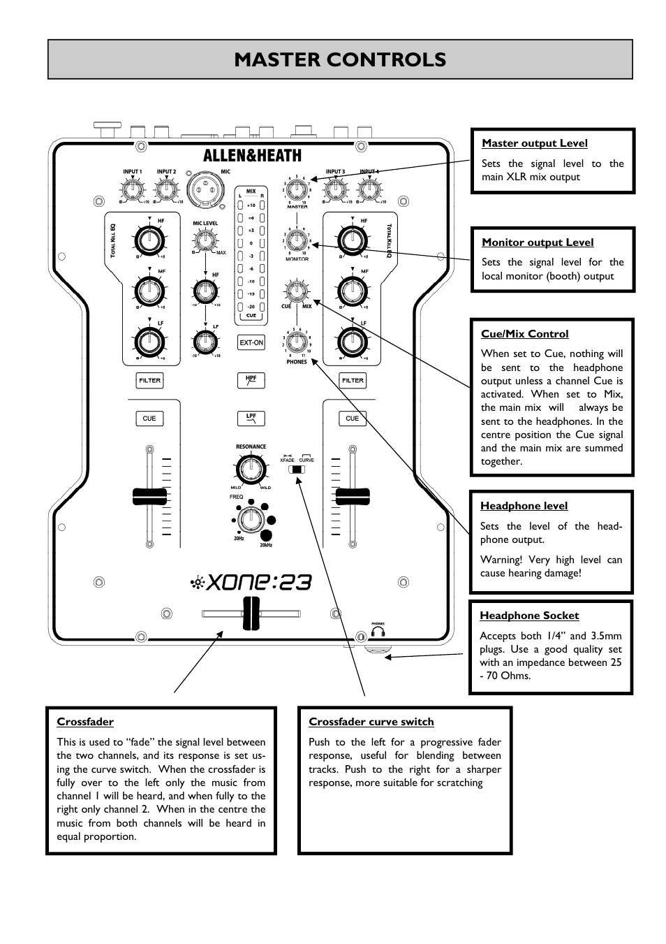 Master controls | Allen&Heath Xone 23 User Manual | Page 8 / 23