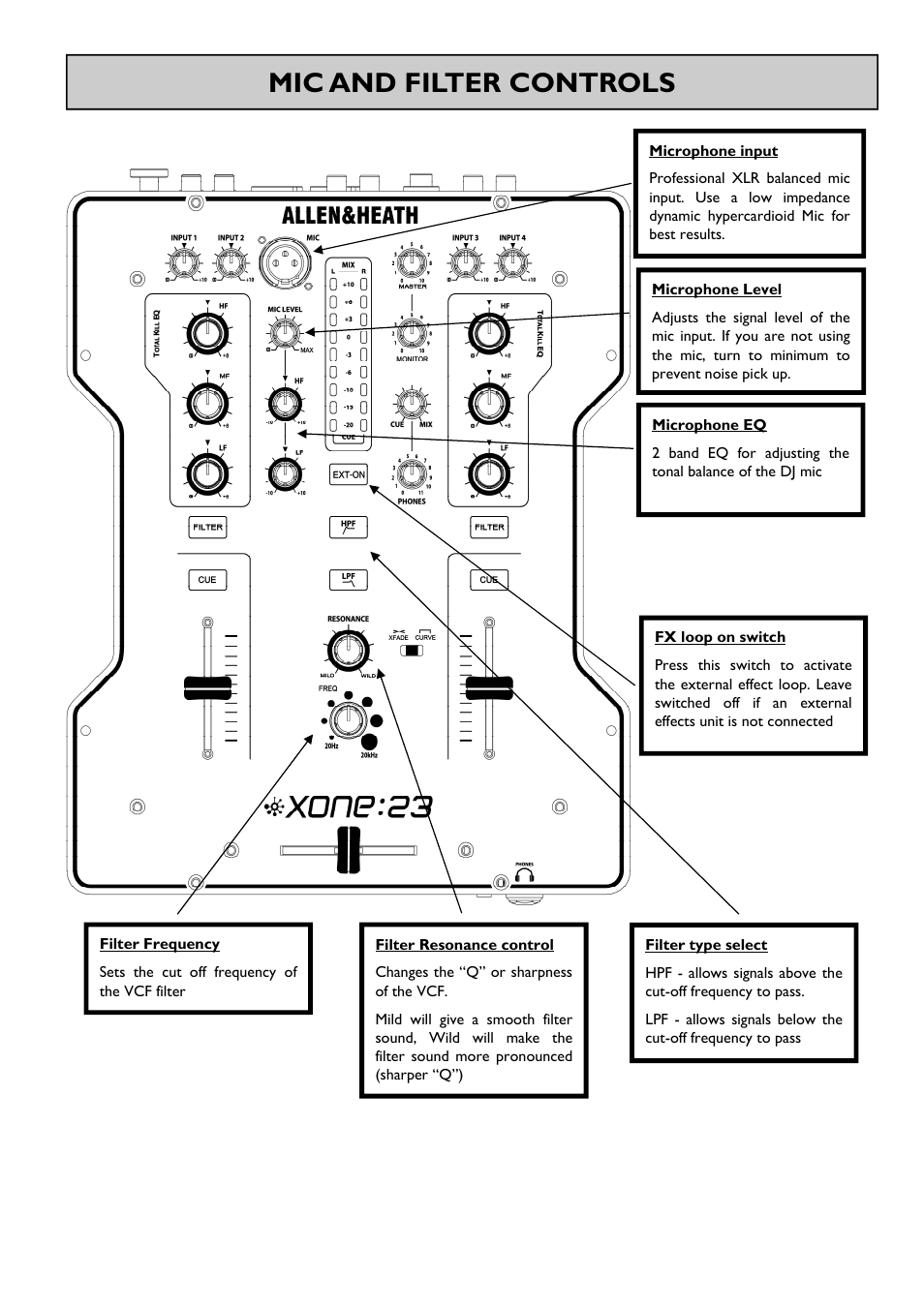 Mic and filter controls | Allen&Heath Xone 23 User Manual | Page 9 / 23