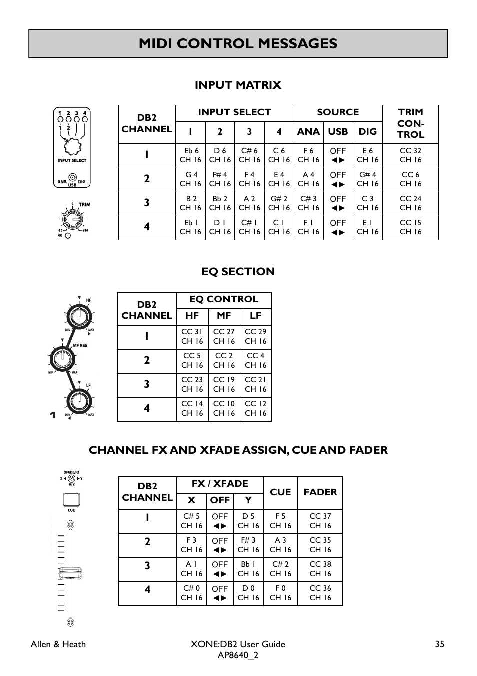 Midi control messages | Allen&Heath XONE DB2 User Manual | Page 35 / 41