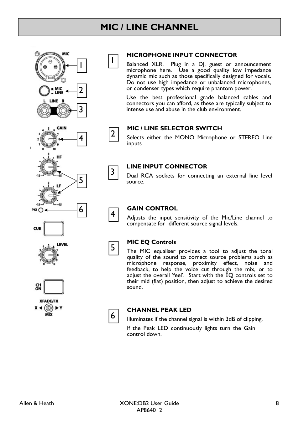 Mic / line channel | Allen&Heath XONE DB2 User Manual | Page 8 / 41