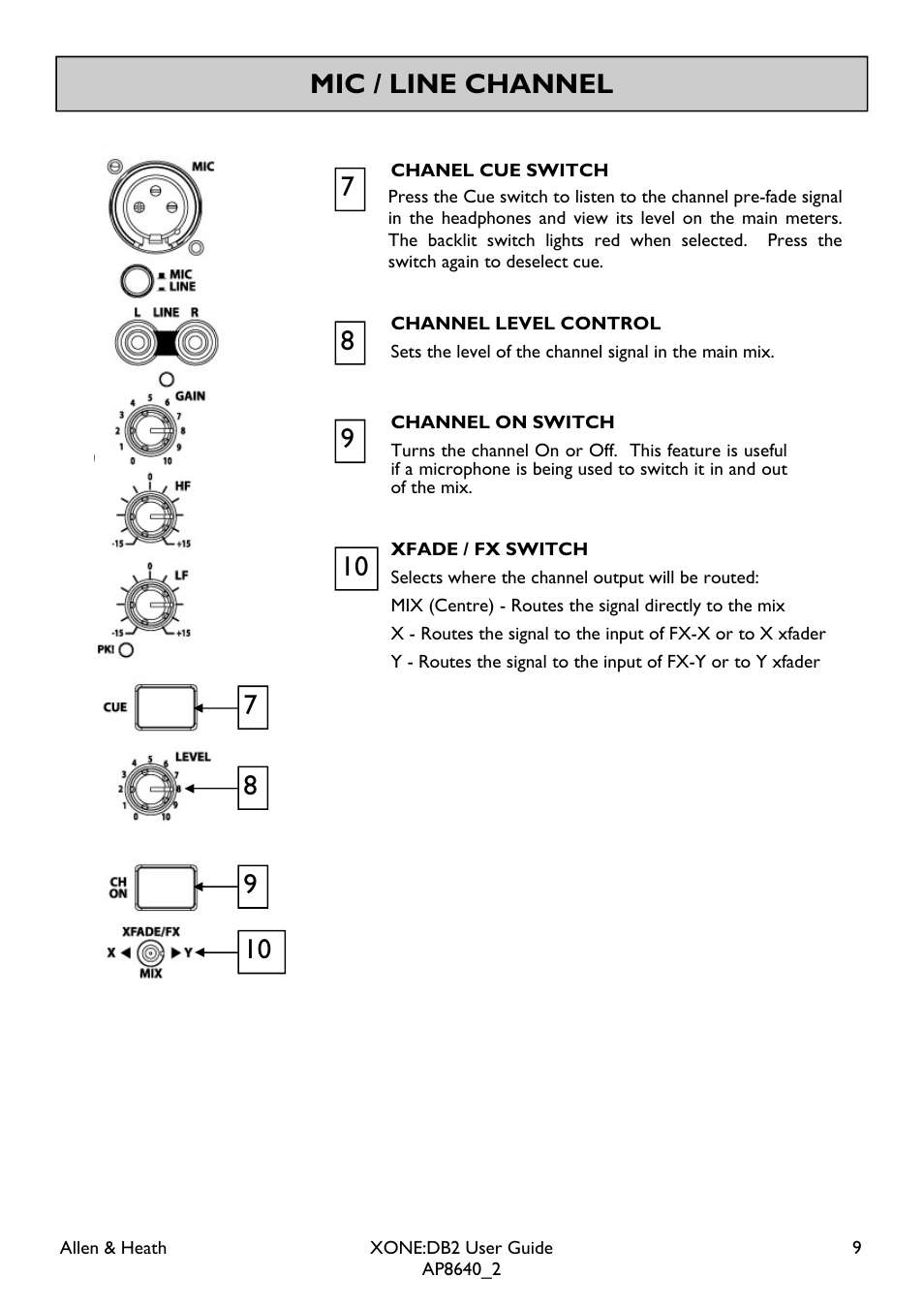 Mic / line channel | Allen&Heath XONE DB2 User Manual | Page 9 / 41