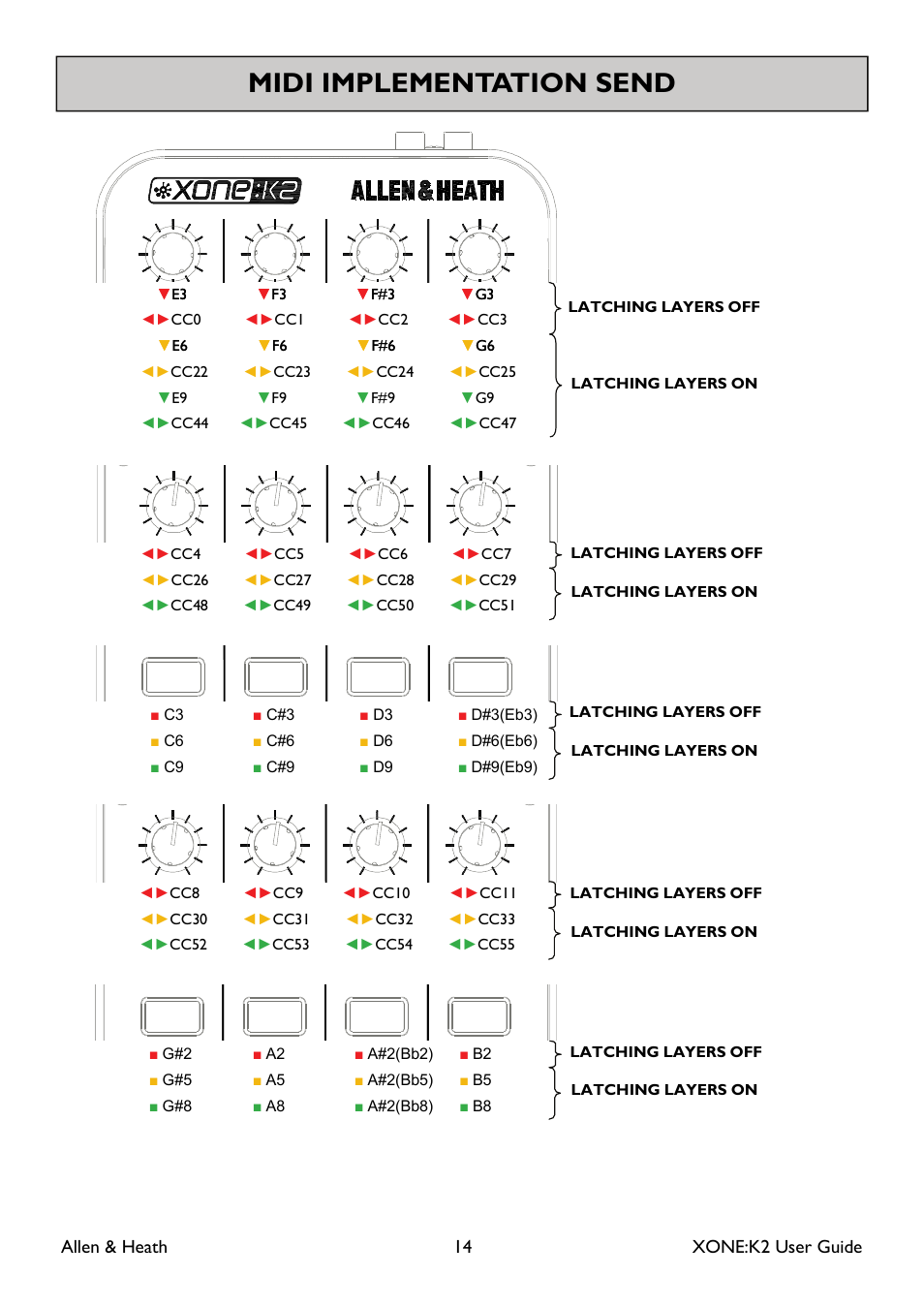 Midi implementation send | Allen&Heath XONE K2 User Manual | Page 14 / 30