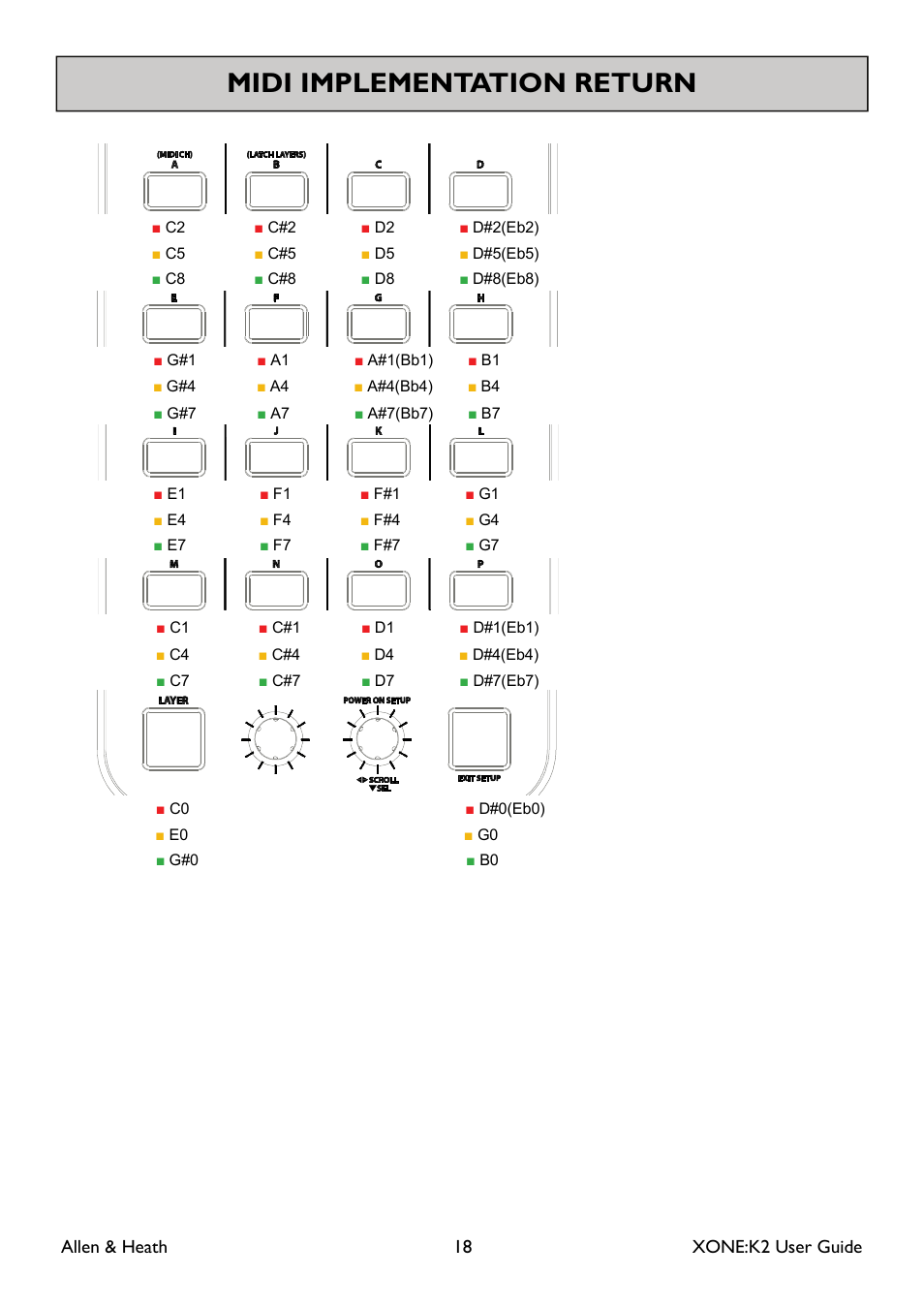 Midi implementation return | Allen&Heath XONE K2 User Manual | Page 18 / 30